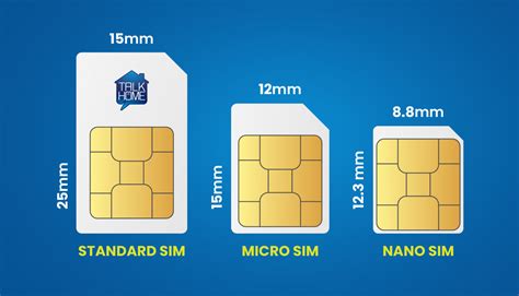 what size sim card is needed